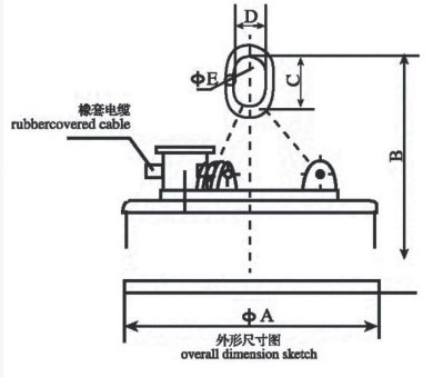 feeding system advantages