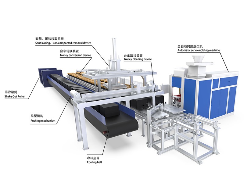 Casting Molding Production Line 