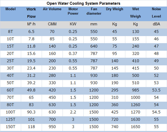 open water cooling system parameters