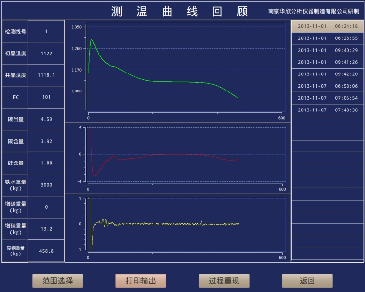 Temperature Measurement Curve Review Interface