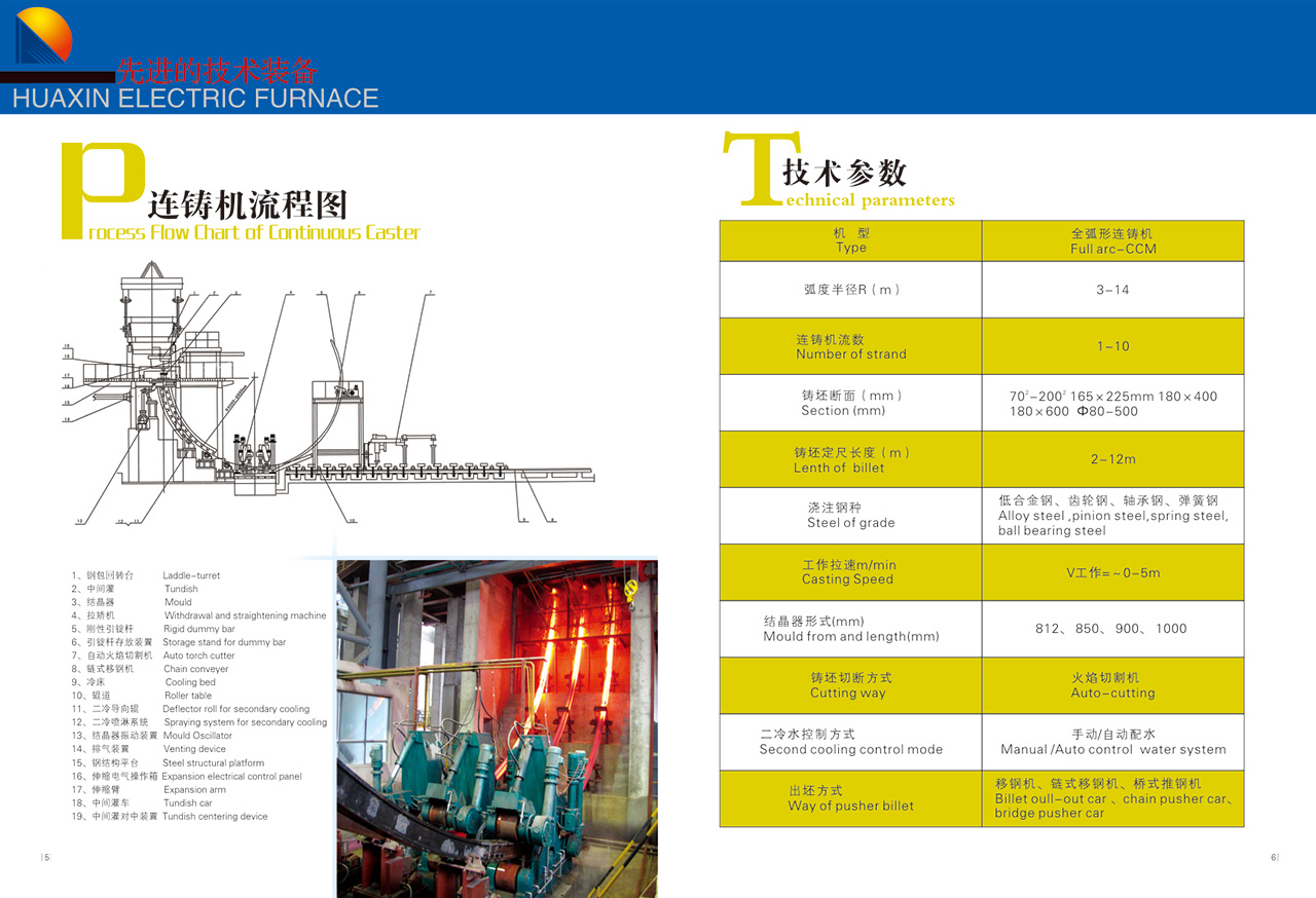 Countious casting machine  process