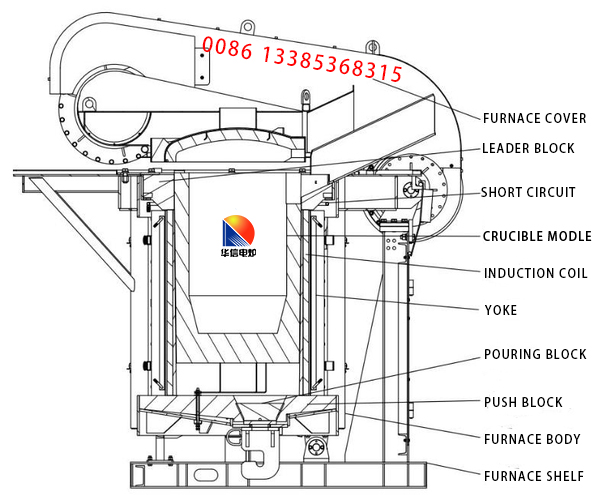 2000kg induction melting furnace