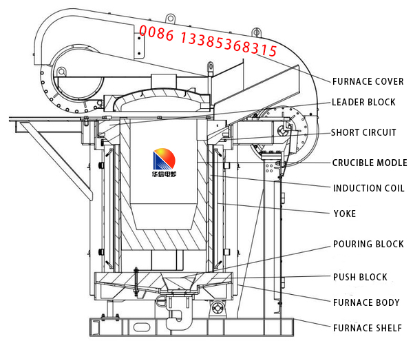 2000kg induction melting furnace 2000kg induction melting furnace