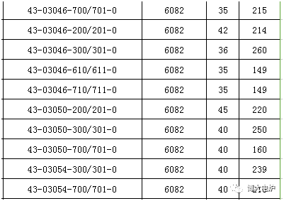 induction heating furnace specification range