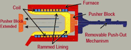 Lining Pushing System